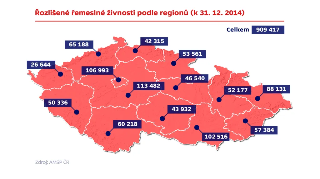 Rozlišené řemeslné živnosti podle regionů