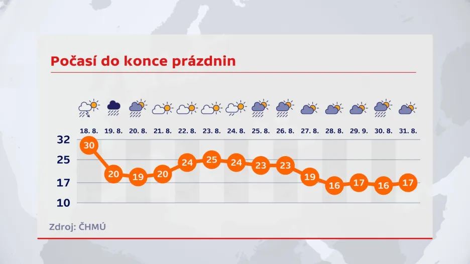 Počasí do konce prázdnin
