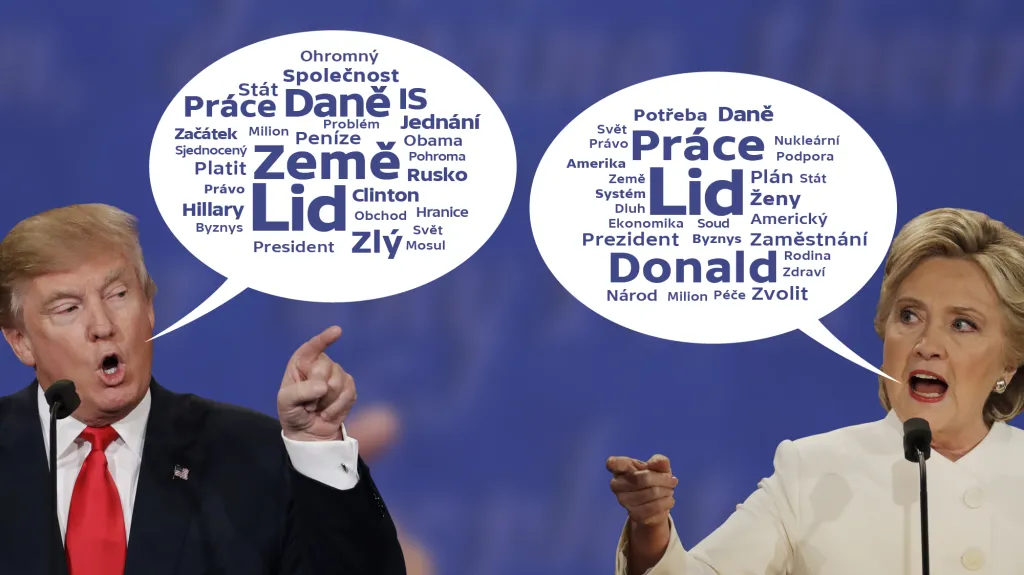 Kandidáti a nejčastěji zmiňované výrazy v debatách