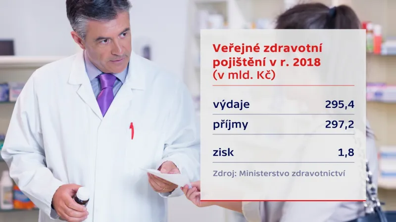 Veřejné zdravotní pojištění v roce 2018