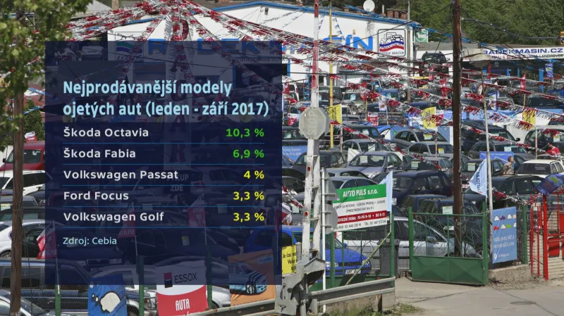 Nejprodávanější modely