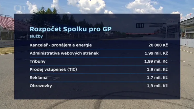 Rozpočet Spolku pro GP