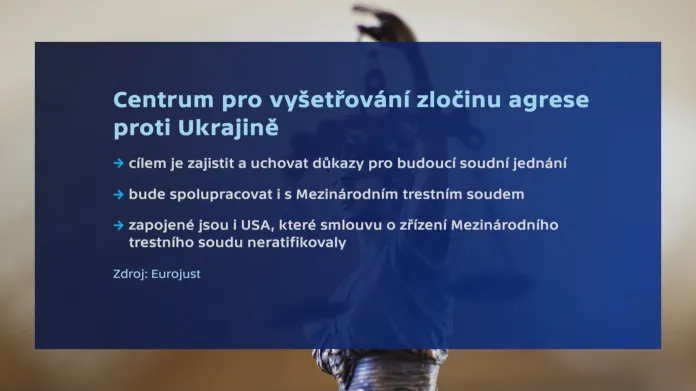 Centrum pro vyšetřování zločinu agrese proti Ukrajině