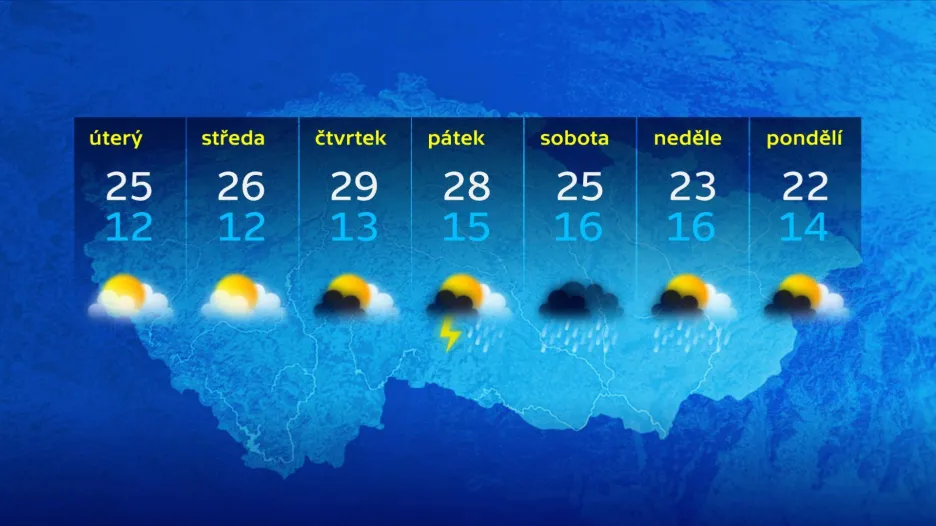 Počasí na týden