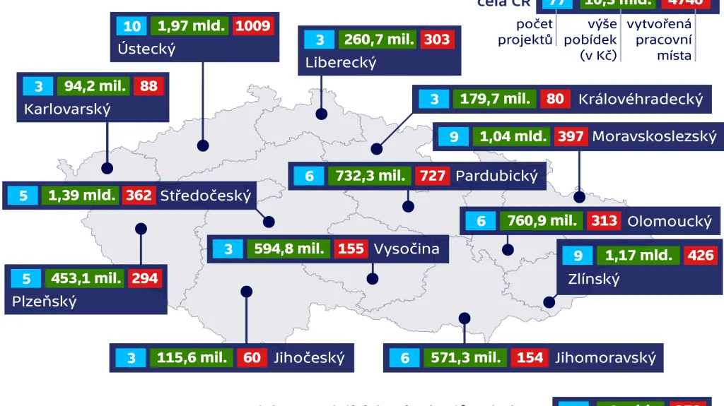 Investice přislíbené v roce 2018