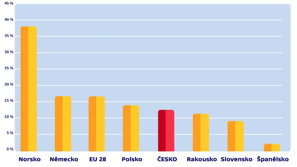 Kolik seniorů pracuje
