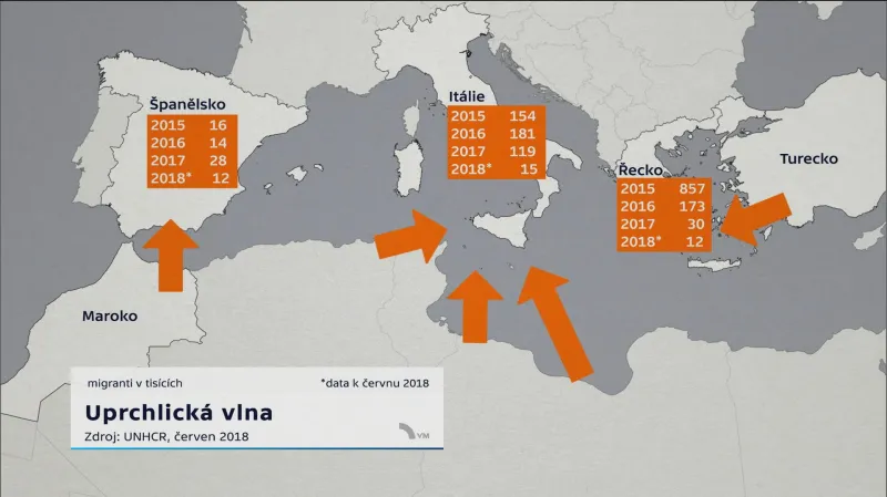 Počet migrantů přícházejících do Evropy