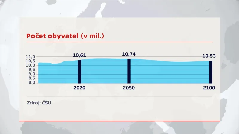 Vývoj počtu obyvatel Česka