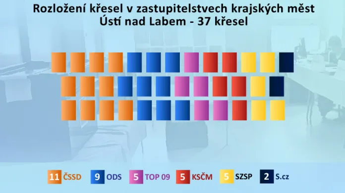 Výsledky komunálních voleb v Ústí nad Labem