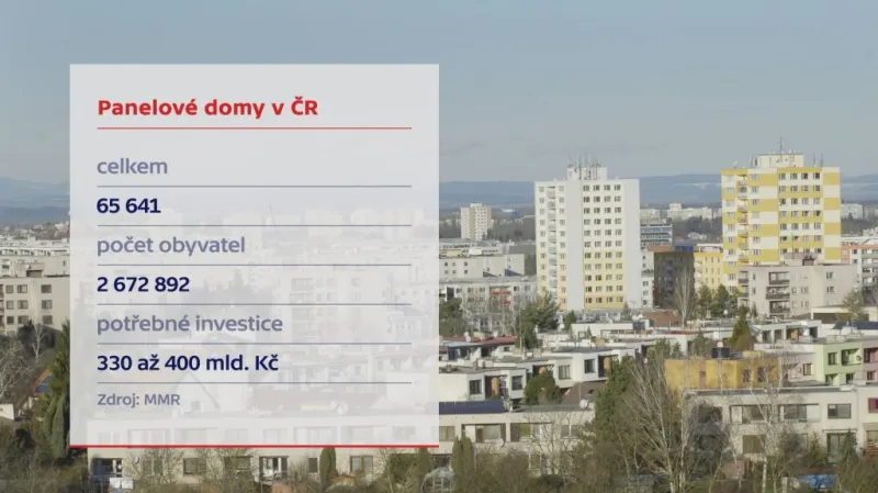 Panelové domy v ČR