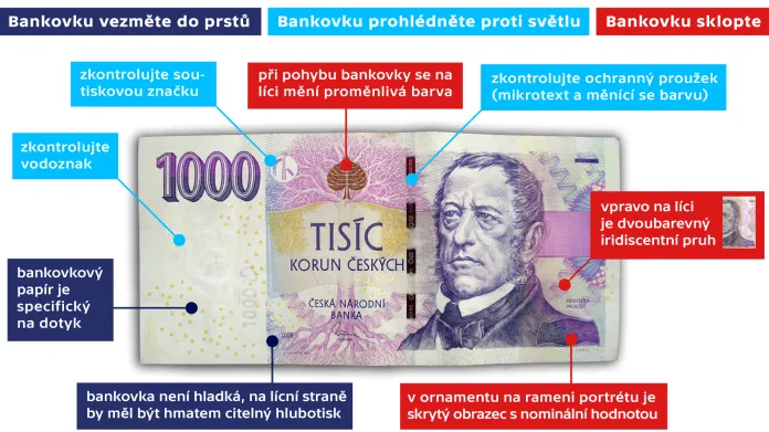 Ochranné prvky bankovek – postup při kontrole bankovky