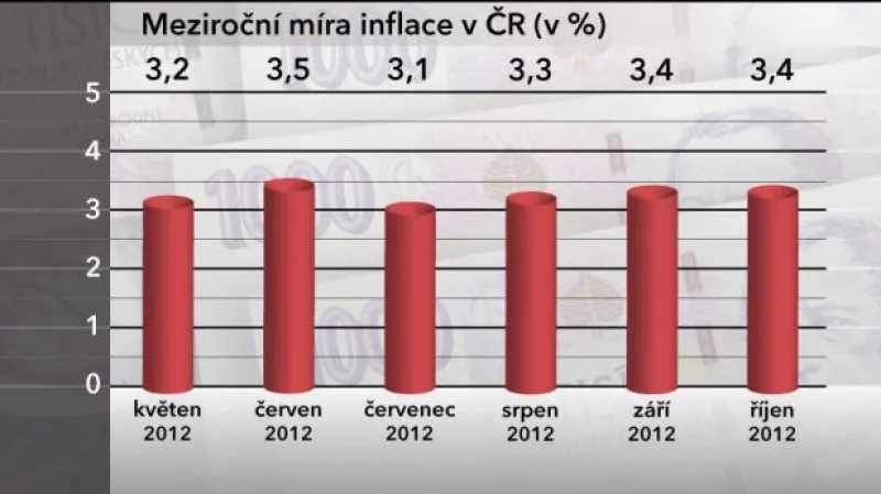 Komentář Petra Gapka