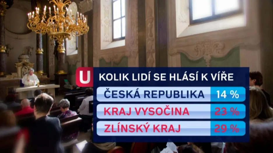 Křesťanská víra v Česku
