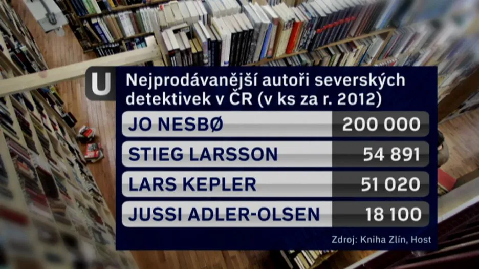 Nejprodávanější autoři severských detektivek