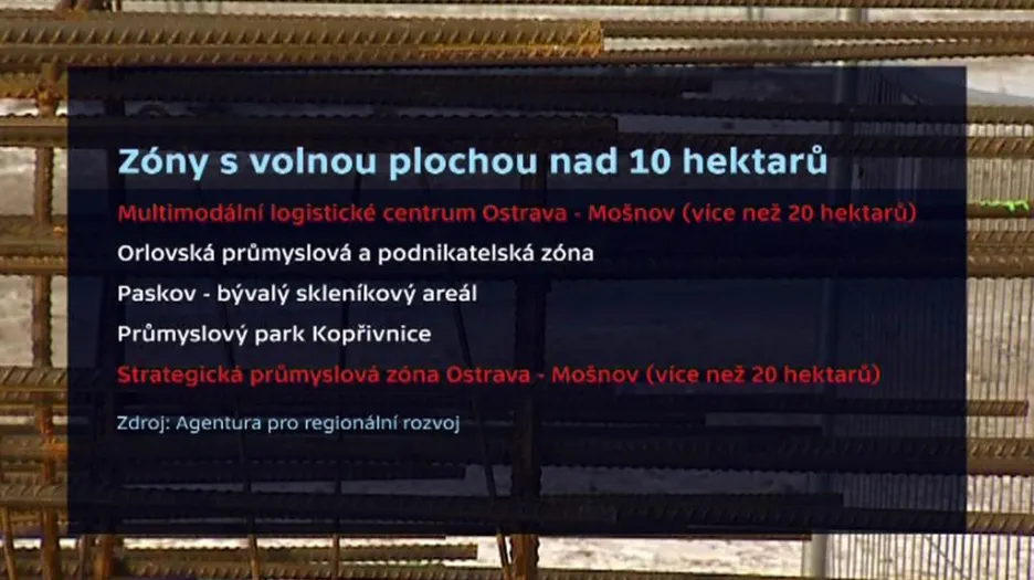 Volné kapacity průmyslové zóny