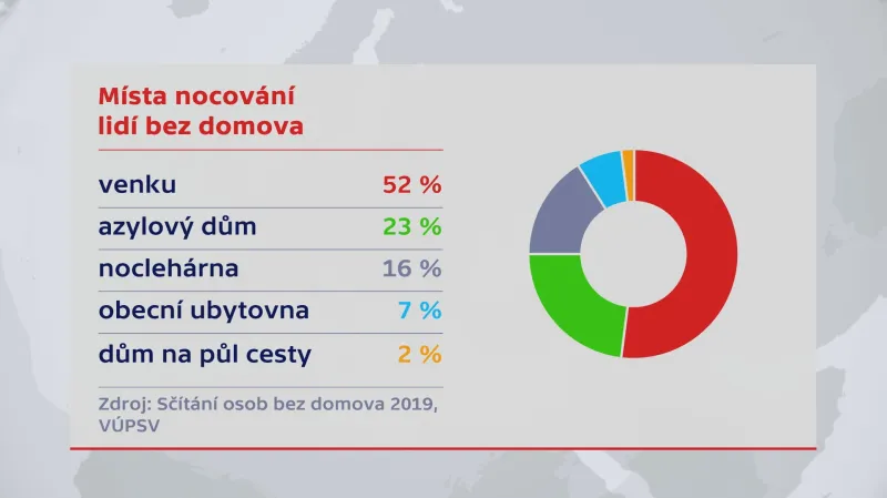 Místa nocování pro lidi bez domova