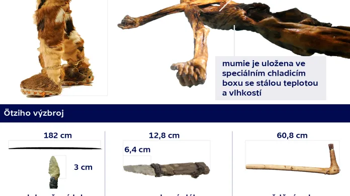 Ötzi – muž z ledu