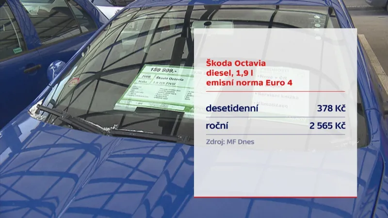 Ceny na německé dálnici pro vůz s Euro 4 a 1,9 l