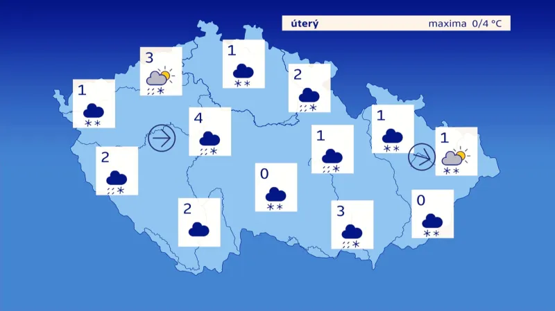 Předpověď na úterý