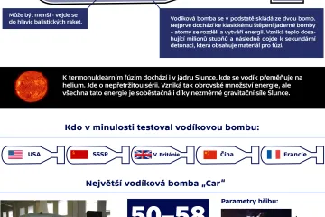 Co je vodíková bomba?