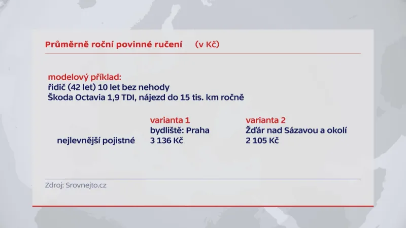 Průměrné roční povinné ručení