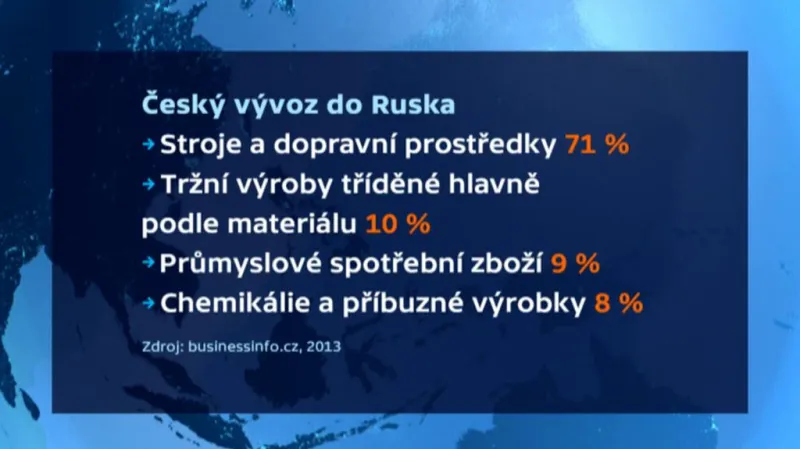 Český vývoz do Ruska
