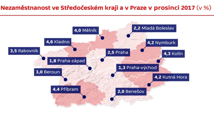 Nezaměstnanost ve Středočeském kraji a v Praze v prosinci 2017