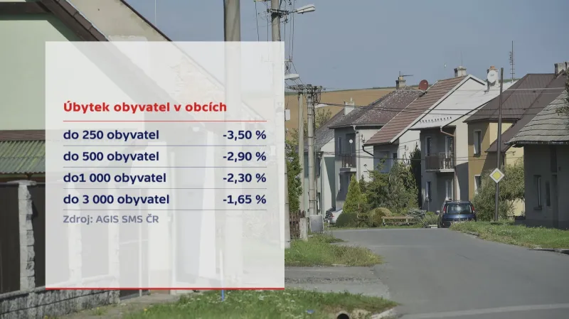 Úbytek obyvatel v obcích