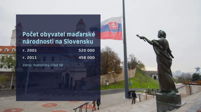 Počet obyvatel maďarské národnosti na Slovensku