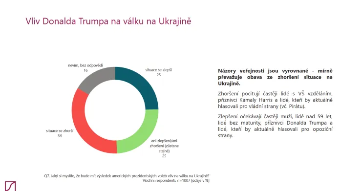 Vliv Donalda Trumpa na válku na Ukrajině