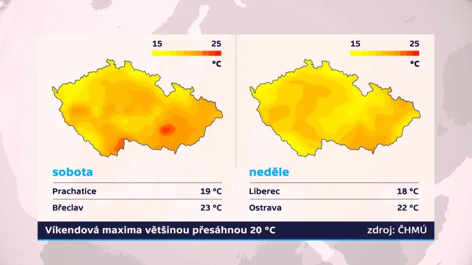 Předpověď počasí