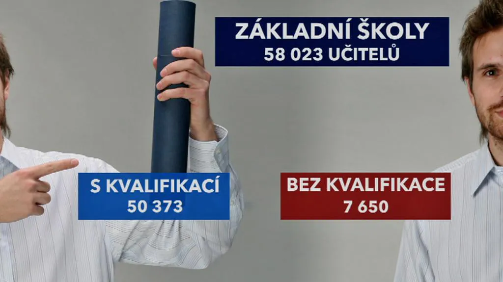 Bez kvalifikace je na ZŠ téměř osm tisíc učitelů