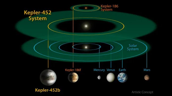 Exoplaneta Kepler-452b