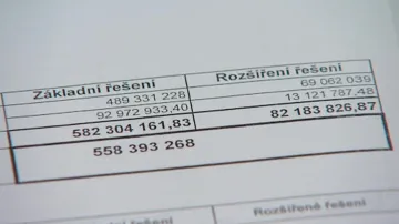 Základní a rozšířené řešení