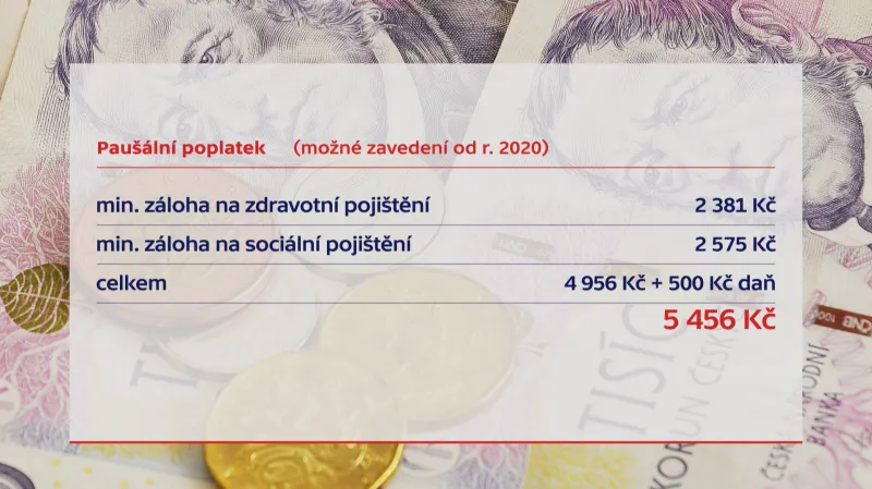 Paušální poplatek