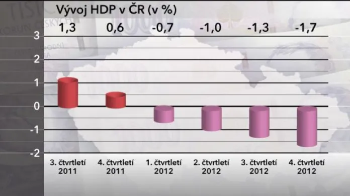 Druhý rok Česka v recesi