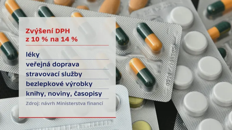 Daňová reforma DPH