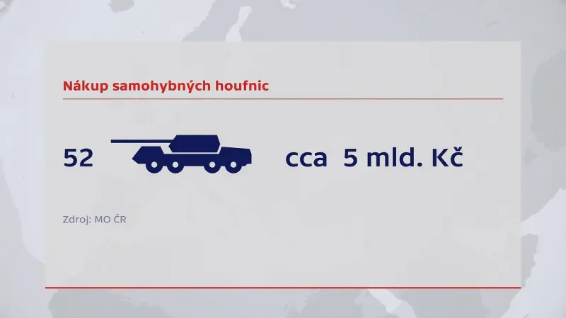 Nákup samohybných houfnic