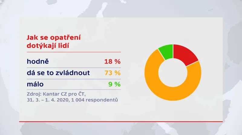 Průzkum Kantar CZ pro ČT