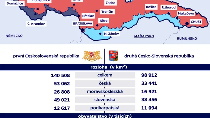 Srovnání geografie a demografie první Československé a druhé Česko-Slovenské republiky