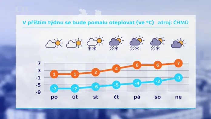 Počasí v Česku (23.–29. března)
