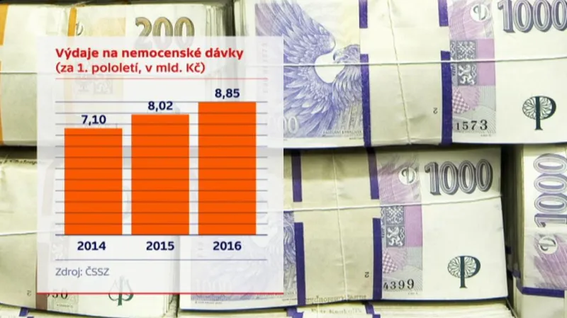 Výdaje na nemocenské dávky