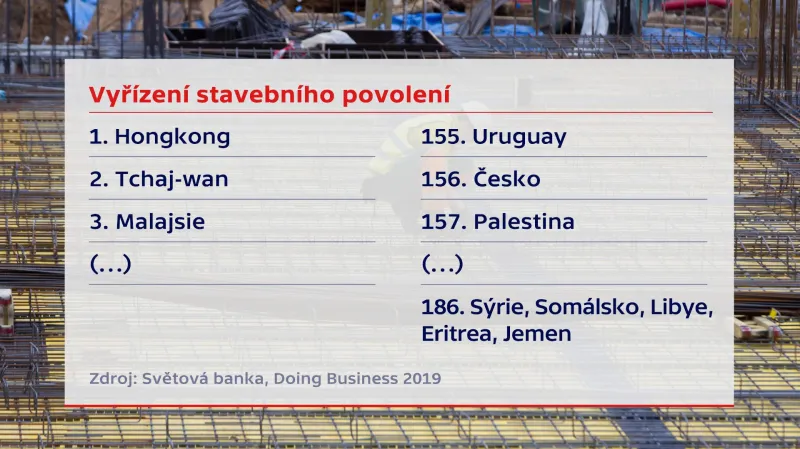 Vyřízení stavebního povolení