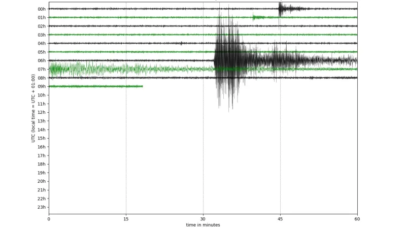Seismologická stanice Kašperské Hory zaznamenala v pátek otřesy v Asii