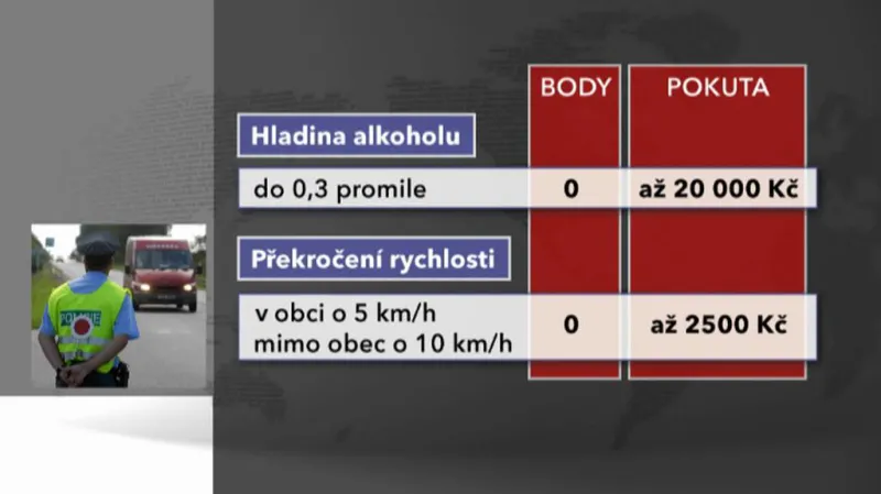 Změny v bodovém systému