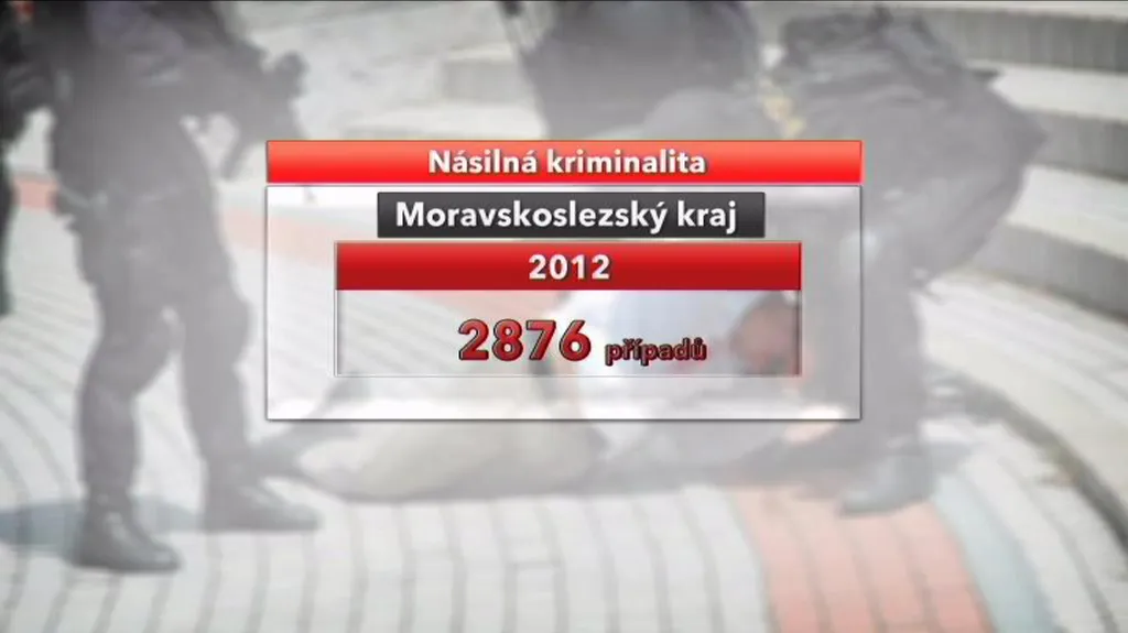 Násilná kriminalita v MS kraji