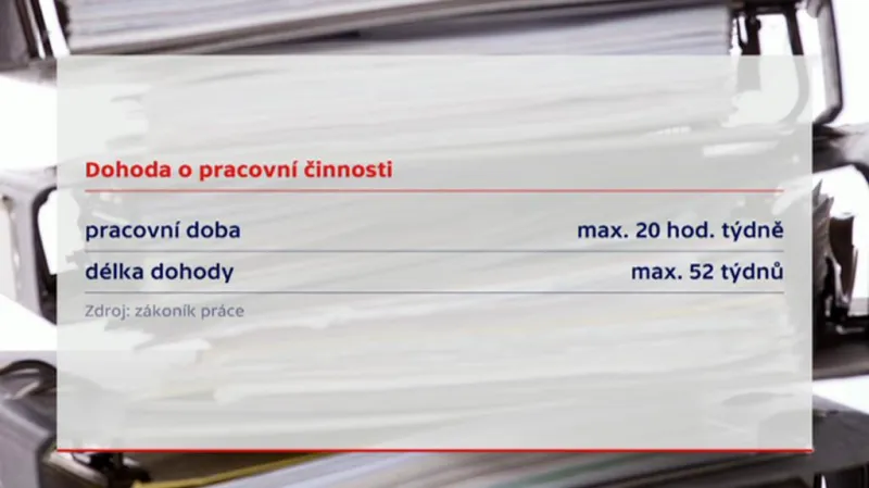 Dohoda o pracovní činnosti