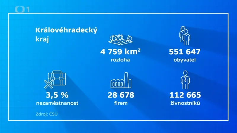 Královéhradecký kraj