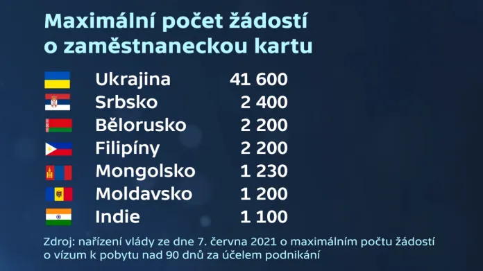České limity pro pracovní víza