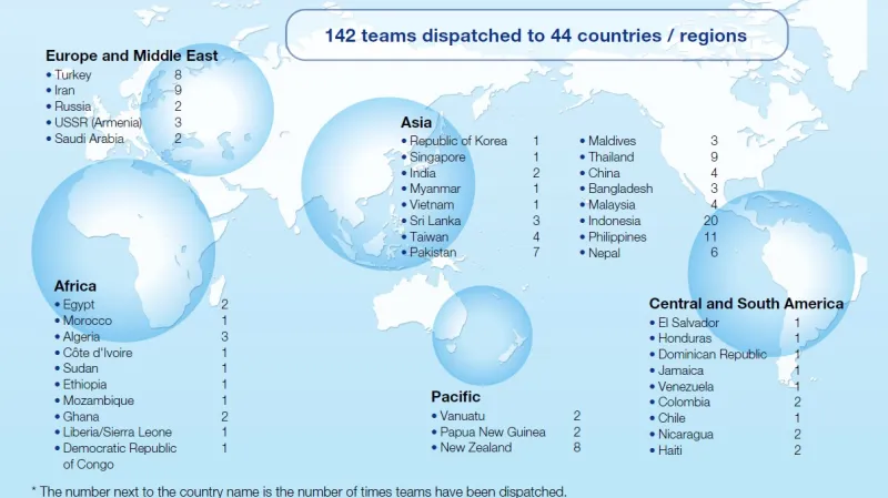 Soupis japonských humanitárních akcí ve světě mezi lety 1987–2016